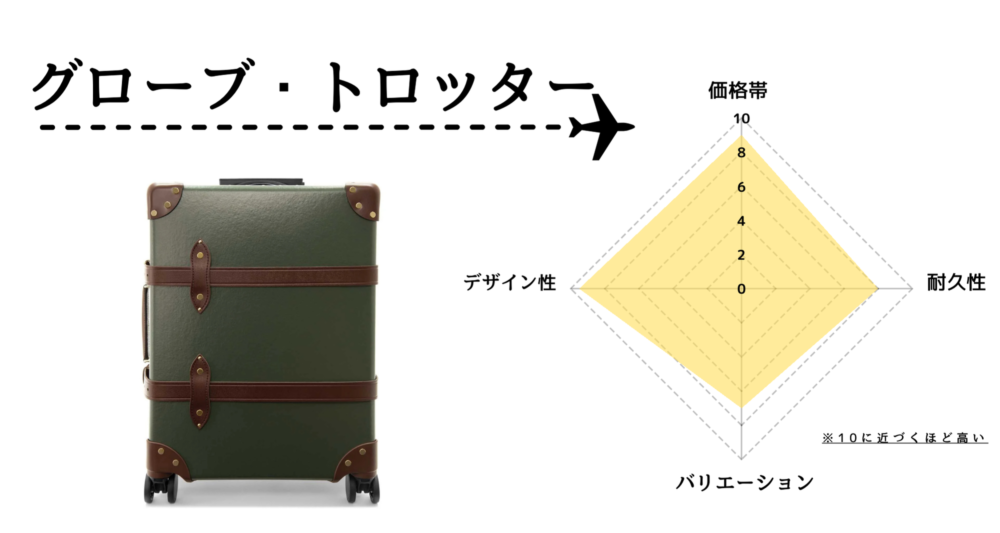 美品】 含めれ グローブトロッター サファリ キャリーオン 21” 34L 